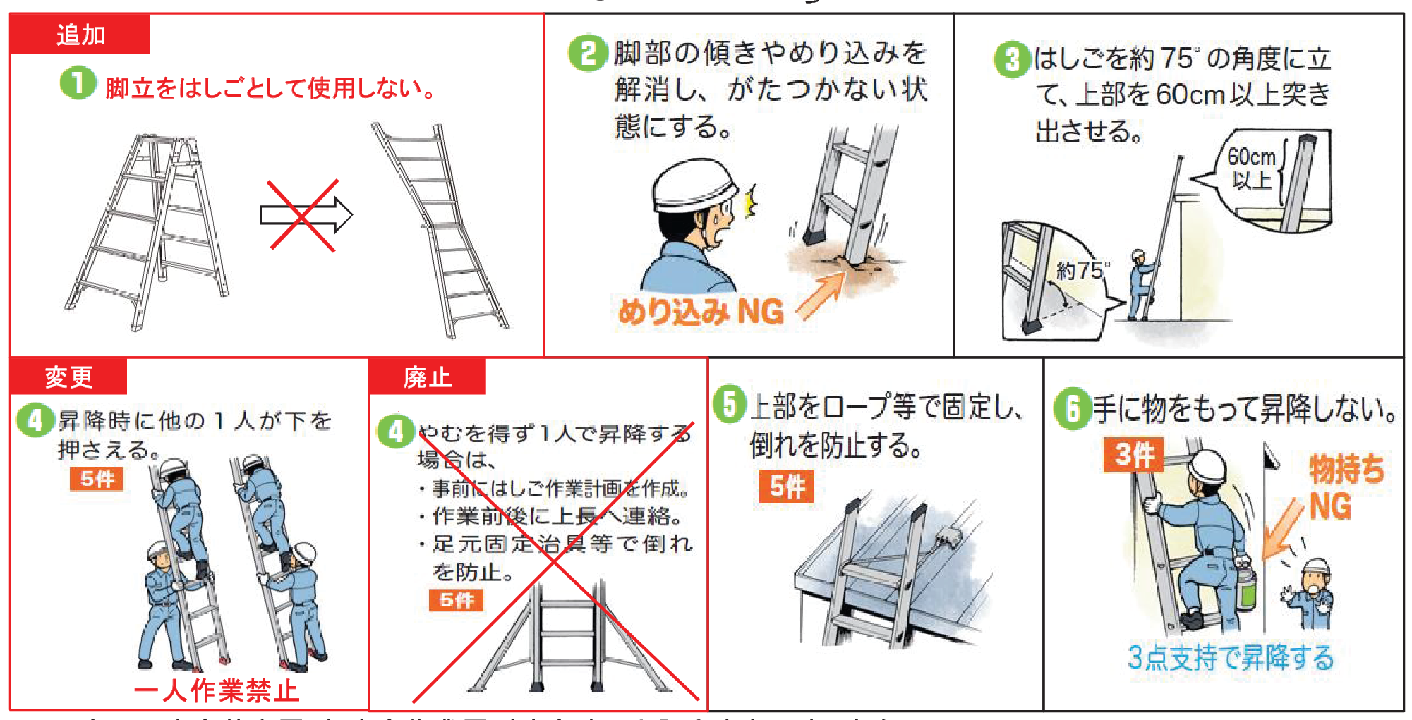 移動式はしご使用ルール